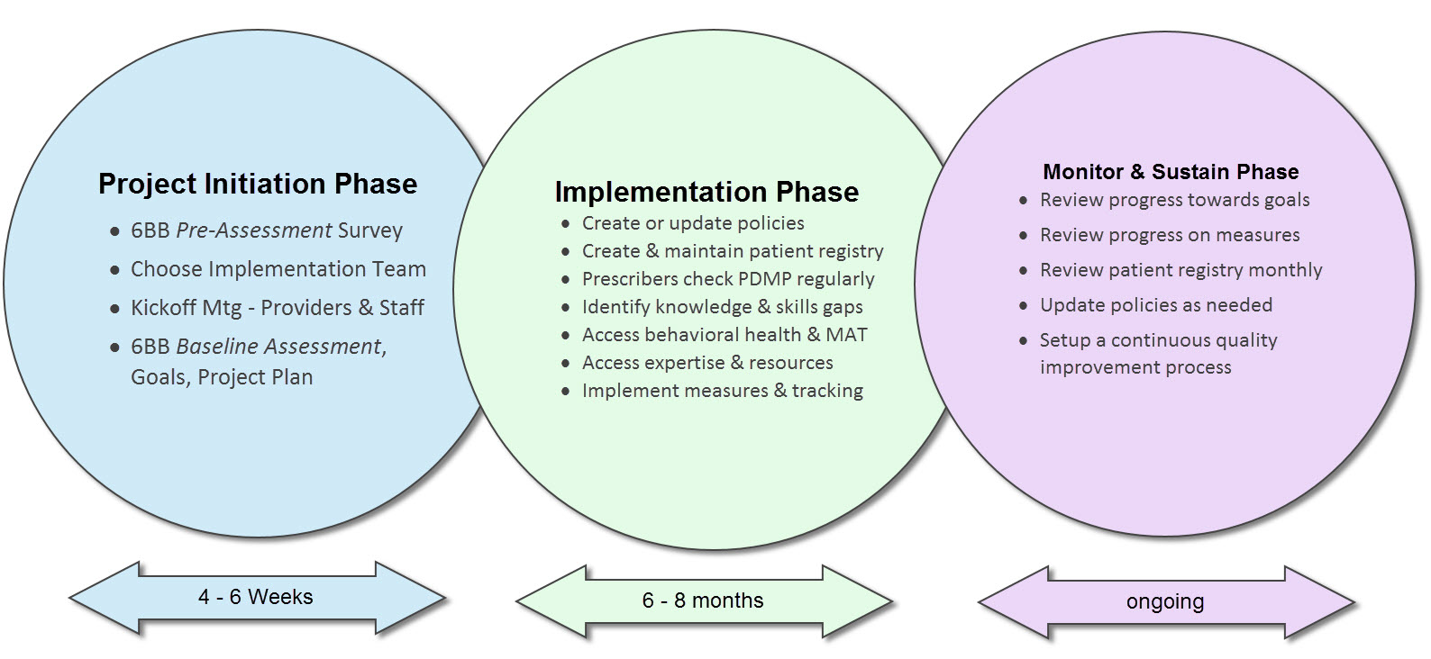 cme dropcopy implementation